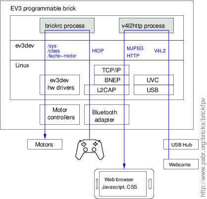 overview.gif