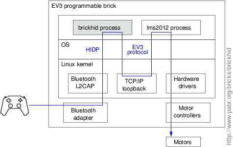 overview.gif