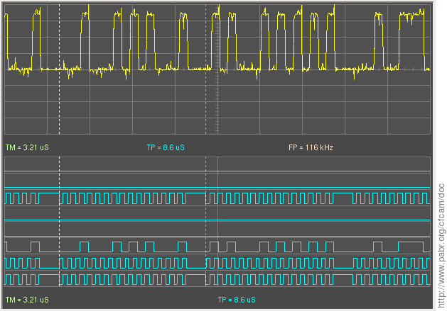 Signaux (SEN_CLK, S_PCK, S_IMG7)