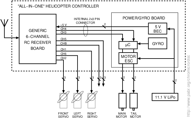 Contents of the integrated controller in a typical commercial microhelicopter kit