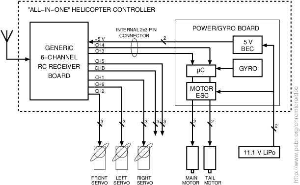 Contenu du boîtier électronique d'un hélicoptère modèle réduit