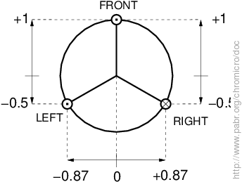 Coefficients for 120° CCPM mixing (for reference).