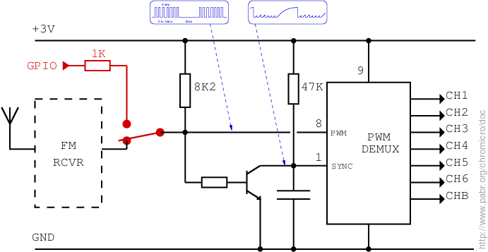 RC receiver board details and modifications (in red)