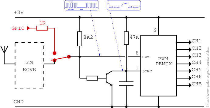 Structure d'un récepteur RC (modifications en rouge)