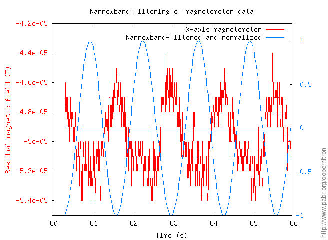 Phase-locked loop