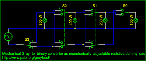 4-bit Gray-coded adjustable load