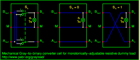 Cellule de base ; circuits équivalents pour S=0 et S=1