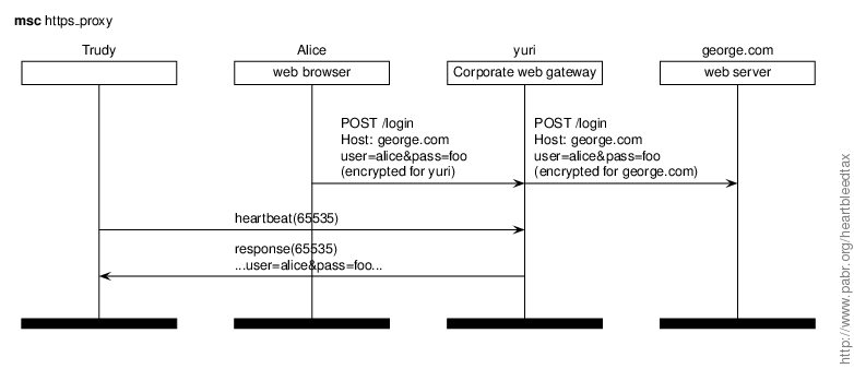 https_proxy.gif