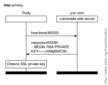 privkey.gif