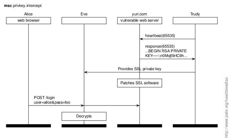 privkey_intercept.gif