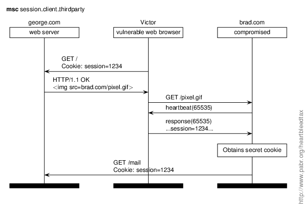 session_client_thirdparty.gif