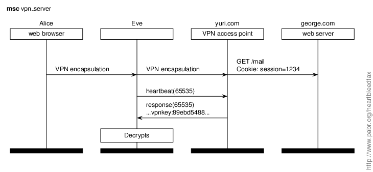 vpn_server.gif