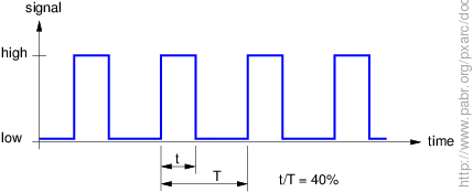 H-bridge control signal