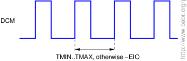 DCM decoding; meaning of timing parameters