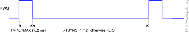 PWM decoding; meaning of timing parameters