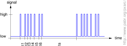 Six-channel "PPM" signal