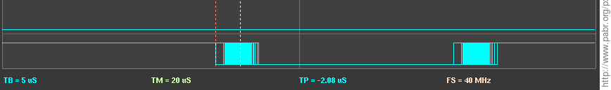 Impulsions de 20 µs générées par pxa_rtsched, avec une gigue de ±2 µs