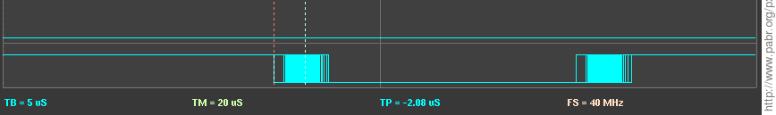 20 µs pulses generated by pxa_rtsched, with ±2 µs jitter