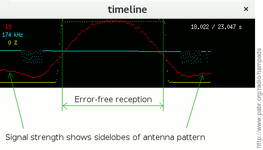 23 seconds from an overhead pass with a fixed antenna