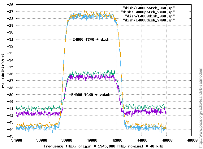 60 cm prime-focus dish vs air-gap patch