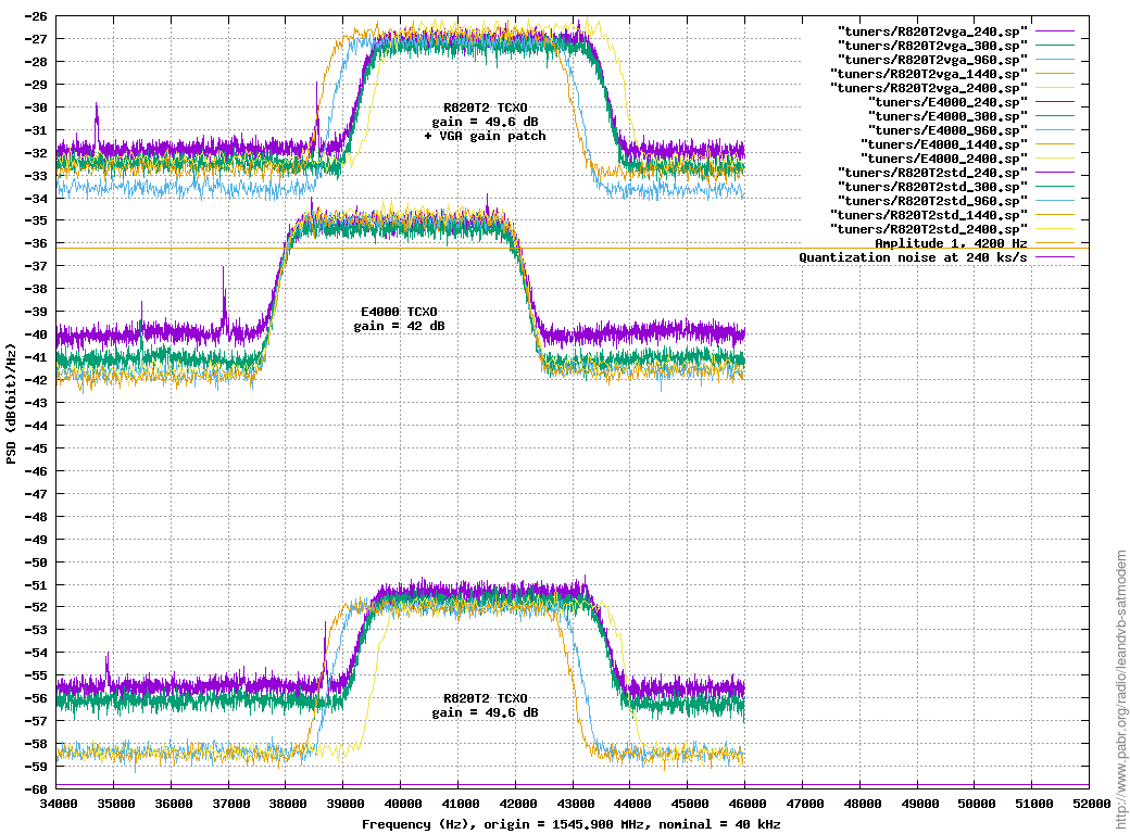 Outernet signal vs sampling rate and RTL-SDR dongle type
