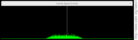 Excessive oversampling