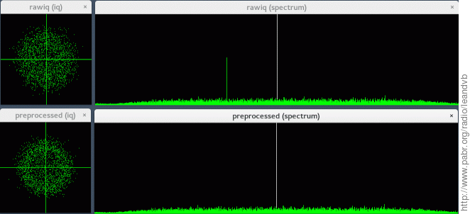 In-band interference