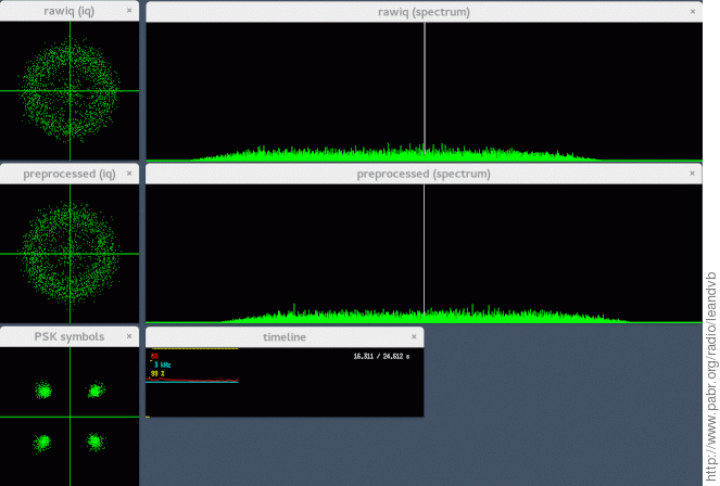 Frequency offset