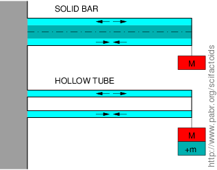 cantilever.gif