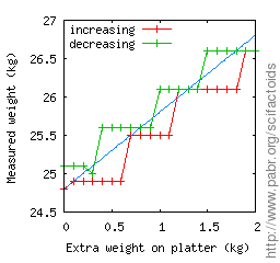 scale-rail.gif